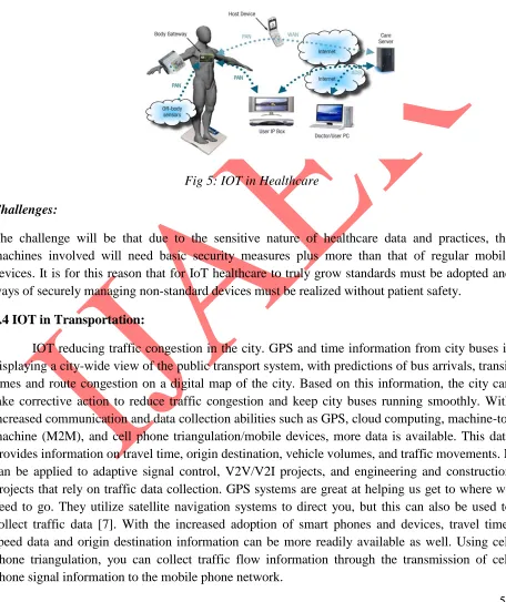 Fig 5: IOT in Healthcare 