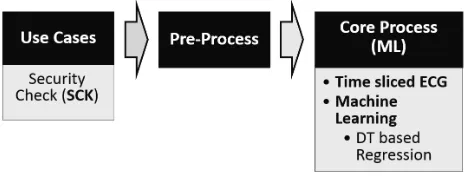 FIGURE 2. The training process for the SCK use case.