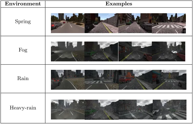 Table 1: Examples of the four employed environments