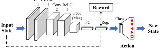 Fig. 2: Segmented images for road tracking: (a) straightforward, (b) turning left, (c) turning right,(d) reverse or backward, (e-g) stopping action because of a single crossing object, (h-j) stoppingaction because of two crossing objects and (k) stopping action because of three crossing objects