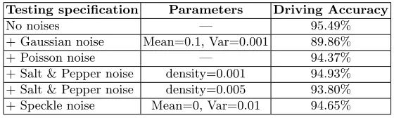 Table 3: The driving accuracies of Group (1) Implementation