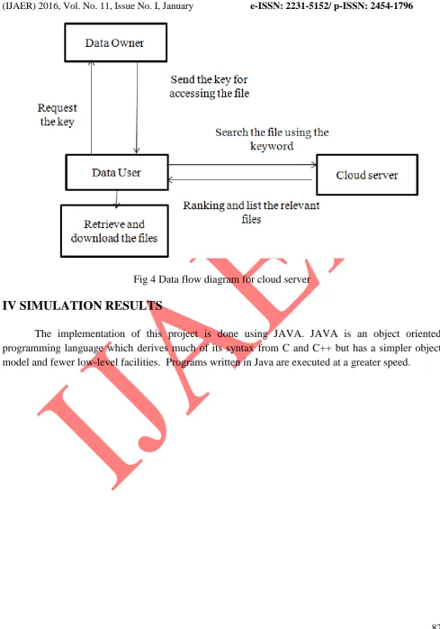 Fig 4 Data flow diagram for cloud server 