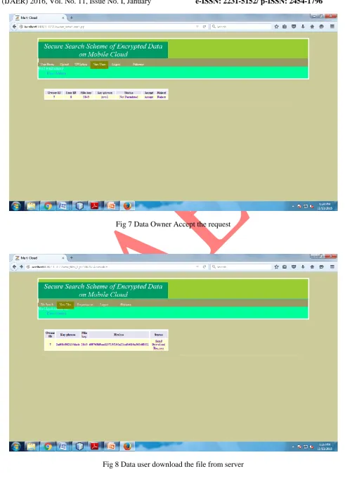 Fig 8 Data user download the file from server 