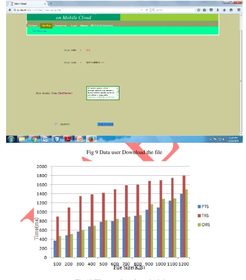 Fig 10 File search and retrival time 