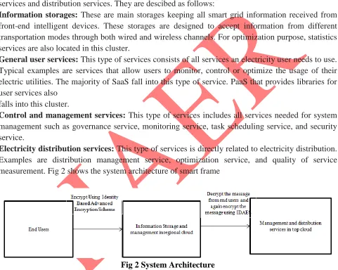 Fig 2 System Architecture Since smart grids need to handle huge amount of data, it is extremely important to manage 