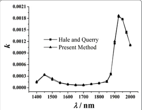 Figure 4 Comparison of the result measured by the presentapproach and that of Hale and Querry’s method for extinctioncoefficients of water at 25°C.