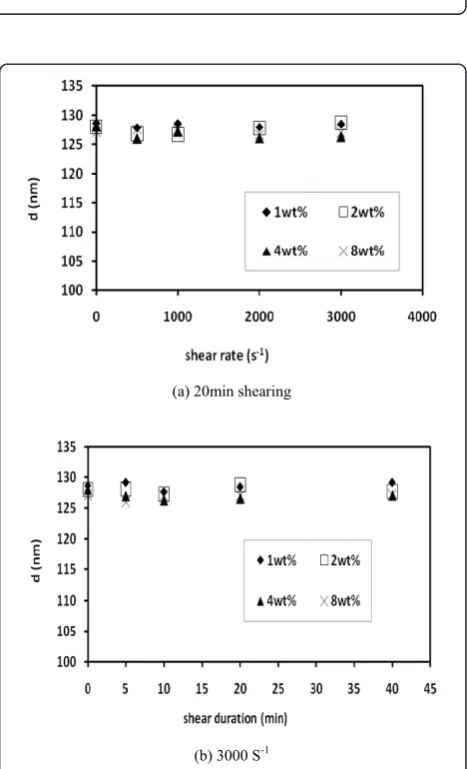 Figure 3 Measured and predicted thermal conductivity.