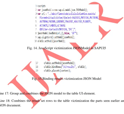 Fig. 14. JavaScript victimization JSONModel in SAPUI5 