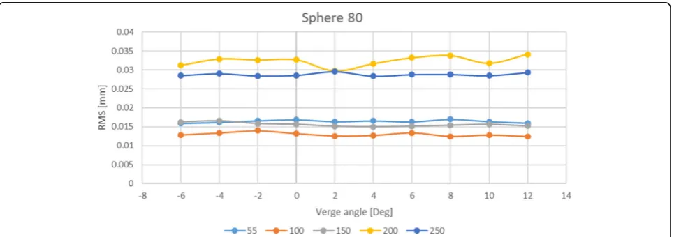 Fig. 14 A sample of a post-processed point cloud used in thecomparison for a 120 mm diameter sphere