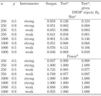 Table 2: Monte Carlo Simulations