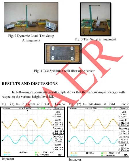 Fig. 2 Dynamic Load  Test Setup Arrangement 