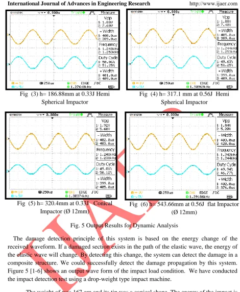 Fig  (3) h= 186.88mm at 0.33J Hemi Spherical Impactor 