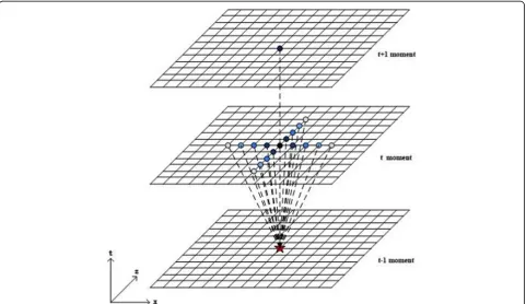 Fig. 1 The 18-point (two orders in the time domain and eight orders in the space domain) format of RTM