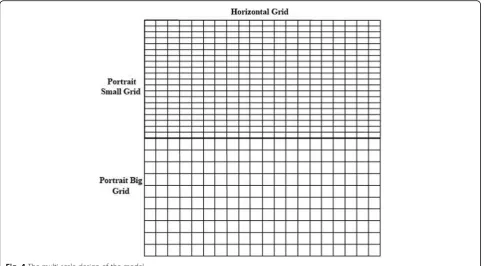 Fig. 4 The multi-scale design of the model