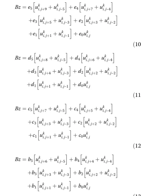 Fig. 8 The multi-scale design of the model