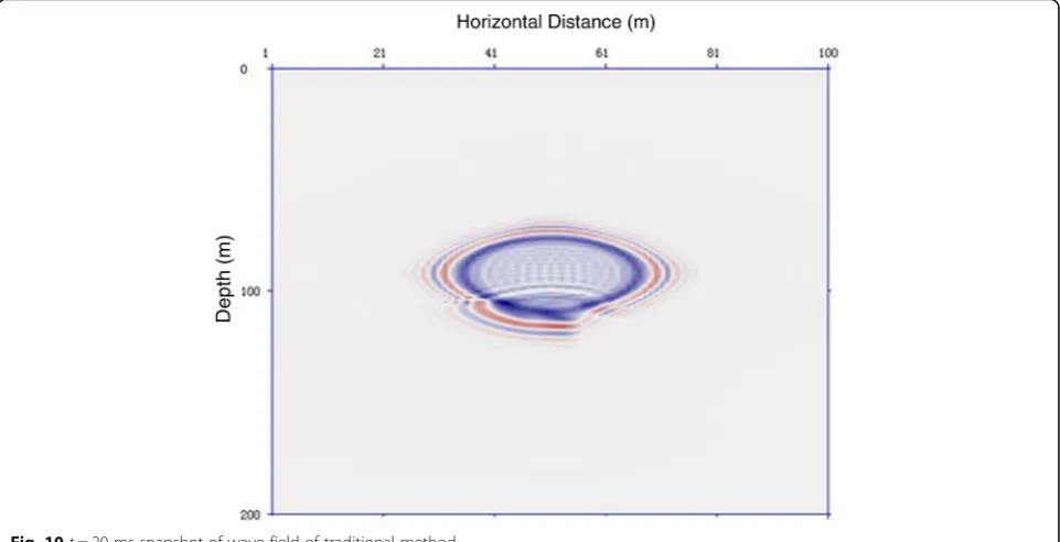 Fig. 10 t = 20 ms snapshot of wave field of traditional method