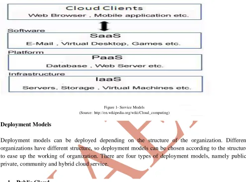 Figure 1- Service Models 