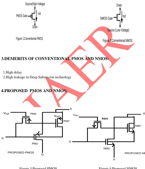 Figure 1:Conventional PMOS