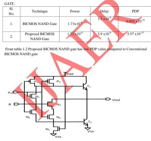 Figure 13 Proposed BICMOS NAND GATE                                       
