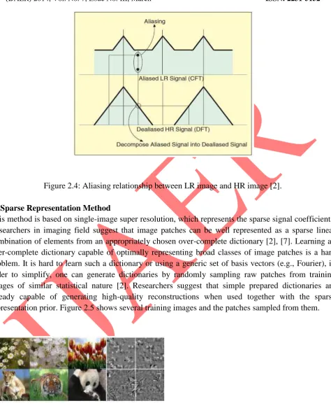 Figure 2.4: Aliasing relationship between LR image and HR image [2].   