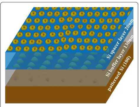 Figure 2 Schematic sample structure.