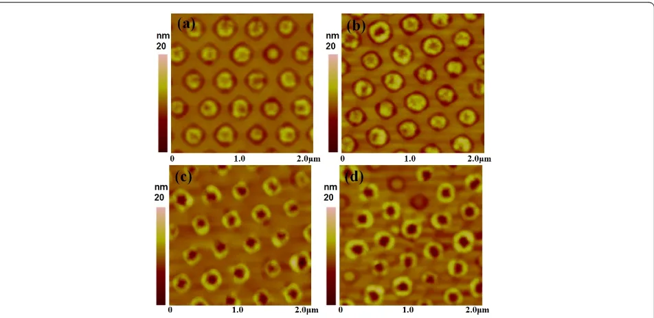 Figure 5 AFM images of ordered nanorings grown at 610°C with Si capping thicknesses of (a) 1.5 nm (b) 2.0 nm(c) 3.0 nm (d) 4.0 nm.