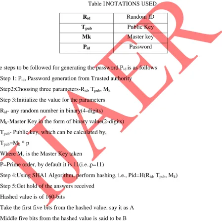 Table I NOTATIONS USED 