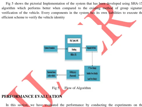 Fig 5 shows the pictorial Implementation of the system that has been developed using SHA-1X algorithm which performs better when compared to the existing method of group signature 