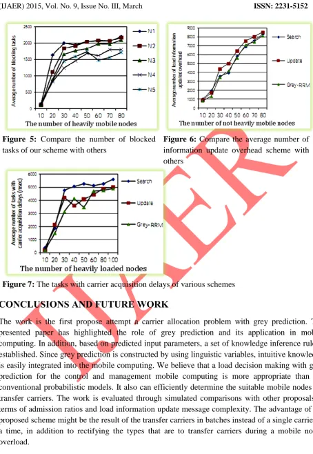 Figure 7:  CONCLUSIONS AND FUTURE WORK  The work is the first propose attempt a carrier allocation problem with grey prediction