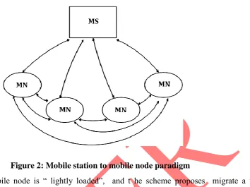 Figure 2: Mobile station to mobile node paradigm 