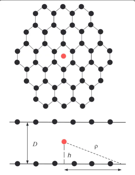 Figure 1 Lithium ion stored between two parallel graphenesheets.