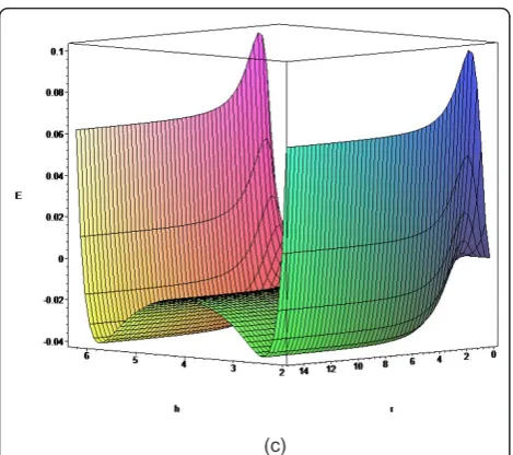 Table 1 Parameters for proposed systems (A and B aredetermined by the Lorentz-Berthelot mixing rule [24]and layer densities from [8])