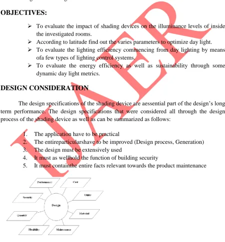 Figure 1: Design specifications of the shading device 