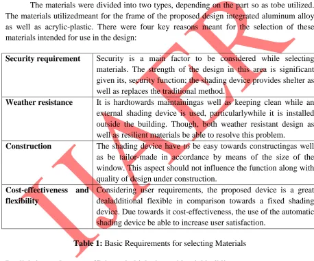 Table 1: Basic Requirements for selecting Materials 