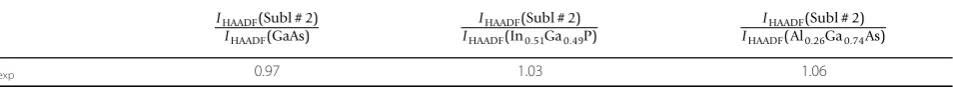 Table 2 Values of the experimental ratio Rexp of the HAADF intensity IHAADF of sublayer #2 to those of the three alloys(GaAs substrate, In0.51Ga0.49P and Al0.26Ga0.74As) contained in the sample and used as standards