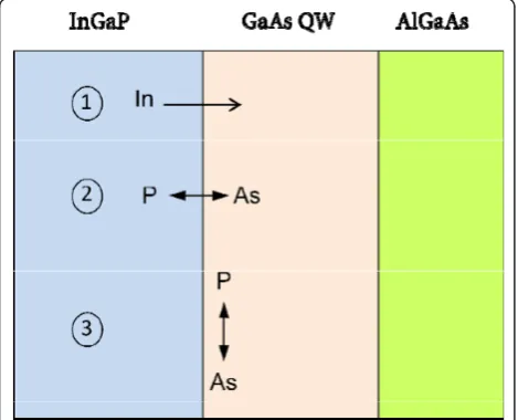 Figure 6 Plot of the calculated ratio R between the HAADFintensities of In0.15Ga0.85As1-yPy and GaAs