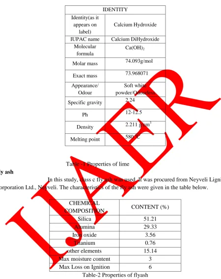 Table-2 Properties of flyash 