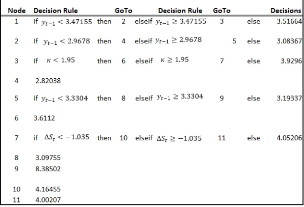 Table 2: A Simple Illustrative Example for Regression Tree results (’bac’ learned under FS1)