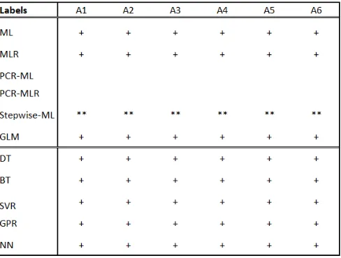 Table 5: A List of 54 Additional Models