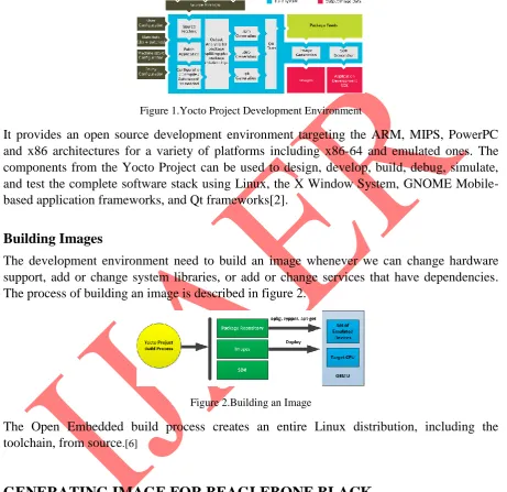 Figure 1.Yocto Project Development Environment 