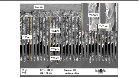 Figure 3 SEM image of copper-filled 5-μm-wide trenches.