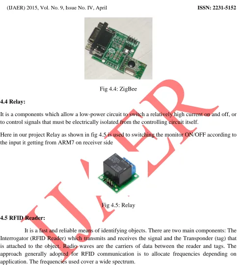 Fig 4.4: ZigBee 