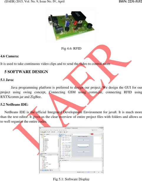 Fig 5.1: Software Display 