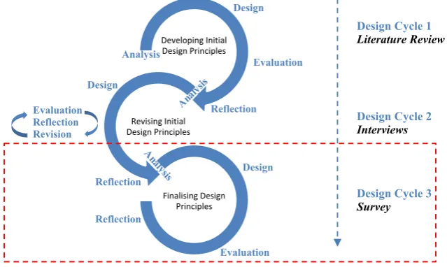Fig. 1.  The methodological framework of the study 