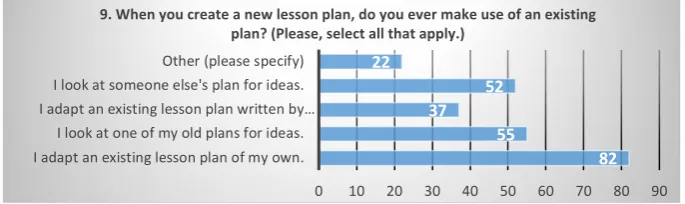 Fig. 2. Selected questions from the online survey 