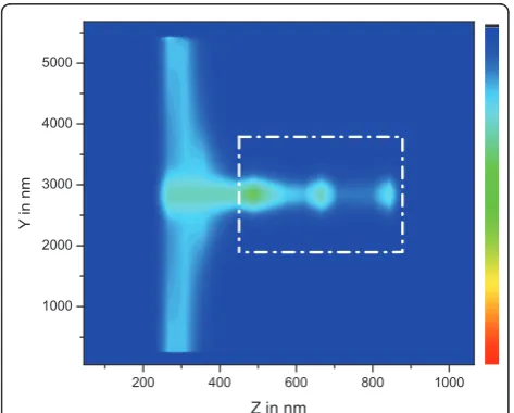 Figure 5 (yz) maps of Rpumpzin W.m-2 for [Si-ng] = 1023 m-3,the dashed-dot rectangle represents the waveguide rib.