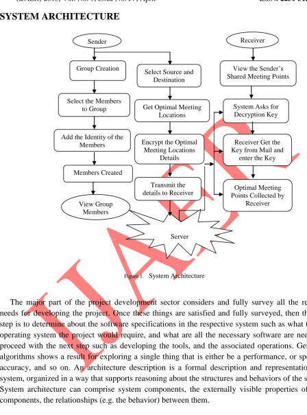 Figure 1.  System Architecture 