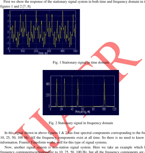 Fig. 1 Stationary signal in time domain 