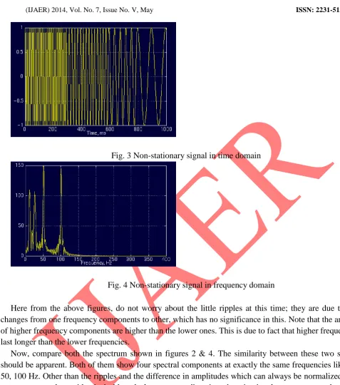 Fig. 3 Non-stationary signal in time domain 