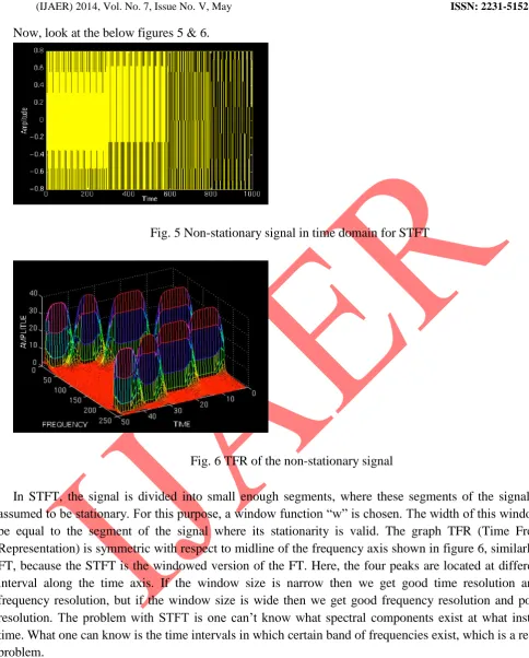 Fig. 5 Non-stationary signal in time domain for STFT 